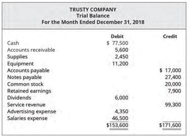 trusty time review|Perfect first transaction with Trusty Time. .